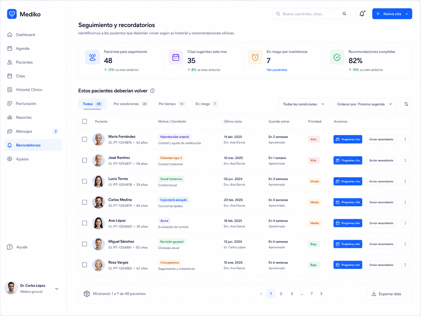 Panel de seguimiento con recomendaciones